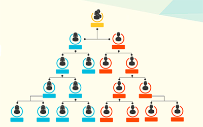 双轨制直销系统开发